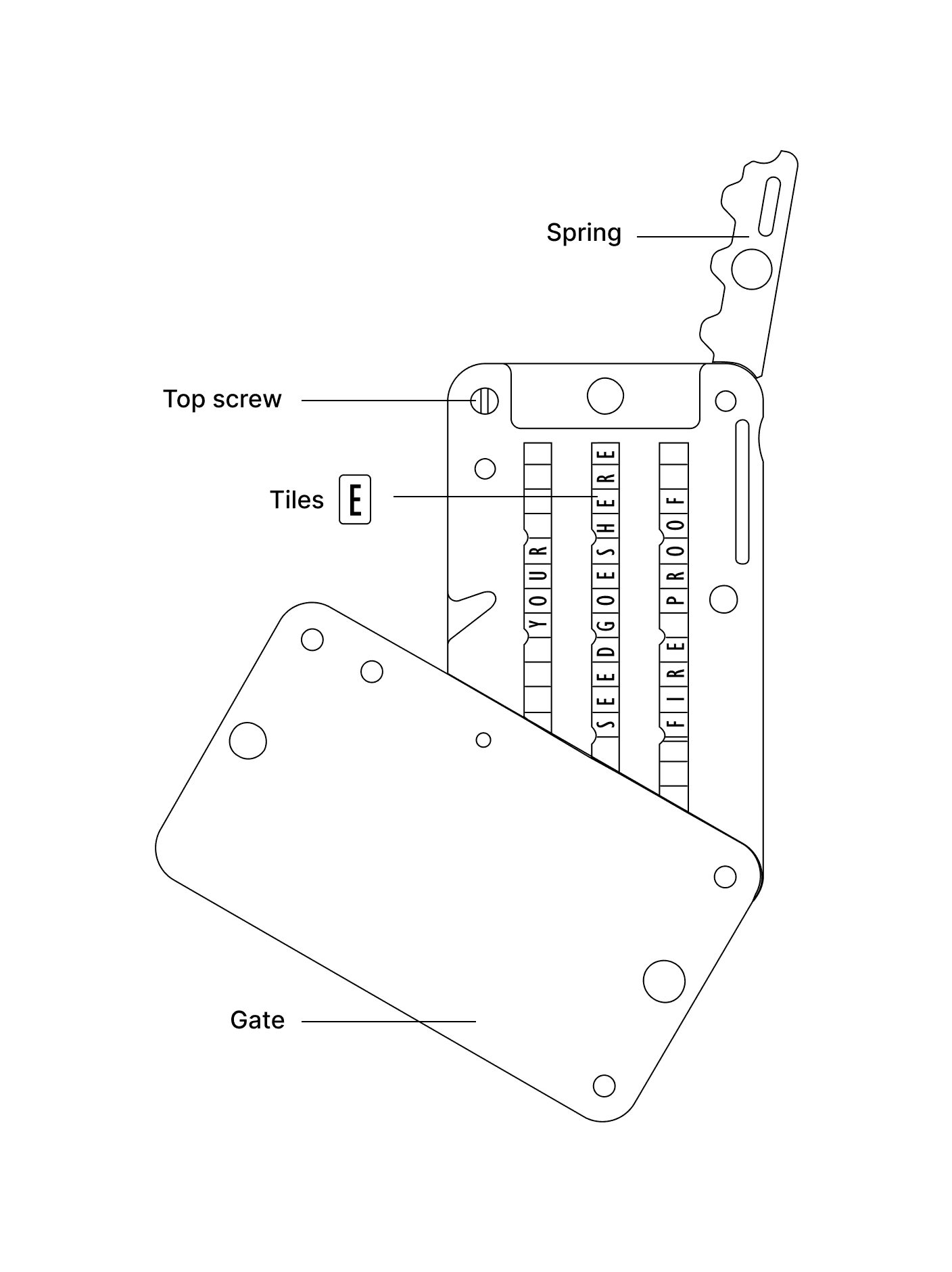 The Billfodl